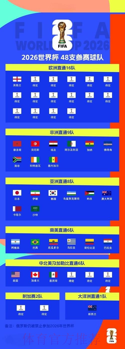 “全程覆盖:2026世界杯直播详细指南” “全程覆盖:2026世界杯直播详细指南”